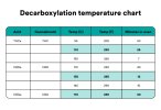CRTV-4140_decarboxylation-temperature-chart.jpg
