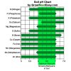 soil-ph-chart-marijuana (1).jpg